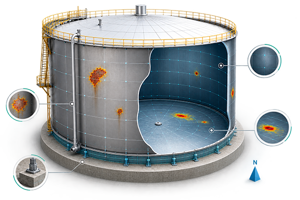 Storage Tanks Model